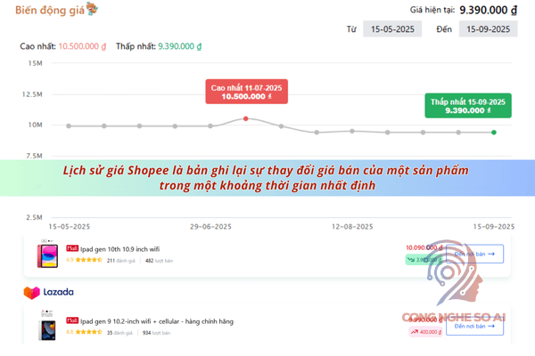 Check lịch sử giá Shopee 